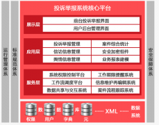 投诉举报管理系统