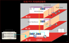 综合布线解决方案