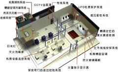 机房建设方案