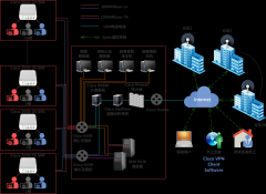 网络平台解决方案