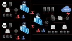 无线网络解决方案