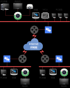 视频会议系统解决方案
