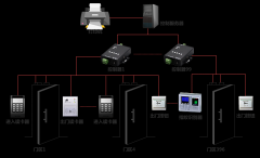 门禁考勤系统解决方案