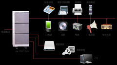 集团电话解决方案
