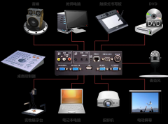 多媒体教室解决方案
